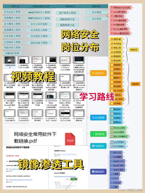從零開始 黑客自學的網絡安全與計算機軟硬件指南
