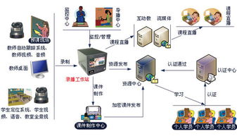 遠程醫(yī)療系統(tǒng)的構成 計算機軟硬件深度解析