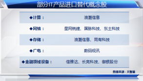 互聯(lián)網(wǎng)示范城市建設(shè)加速，科技股迎來新一輪投資熱潮